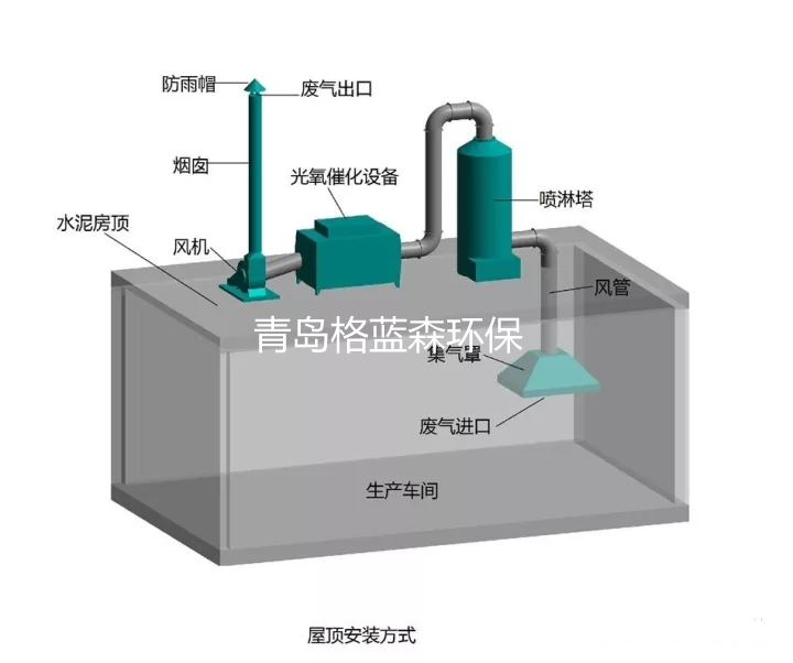 噴漆廢氣處理方法