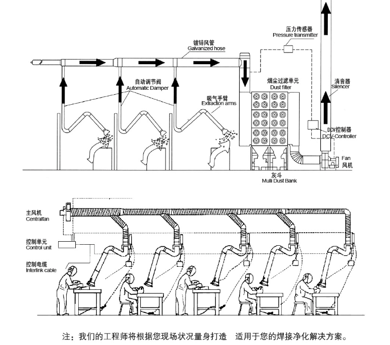 焊接車間煙塵凈化